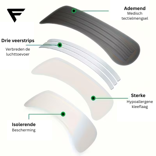 FITURNUS™ AirFlow Nasal Strips