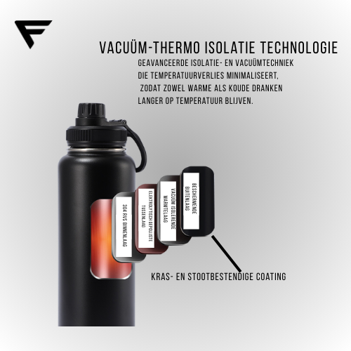 FITURNUS™  Thermos